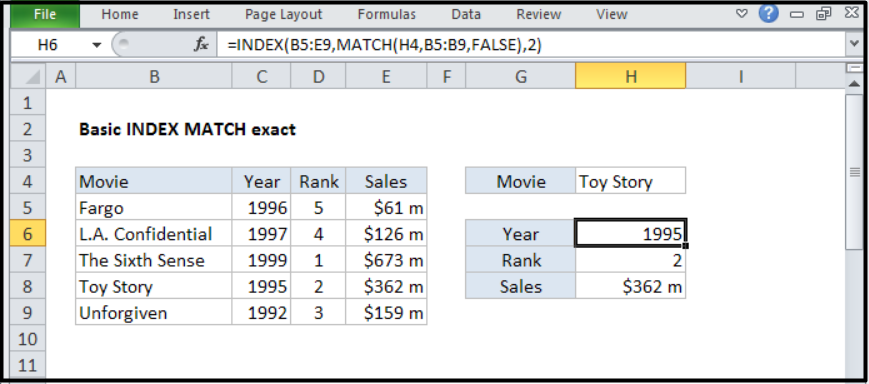 INDEX and MATCH Microsoft Excel Formulas