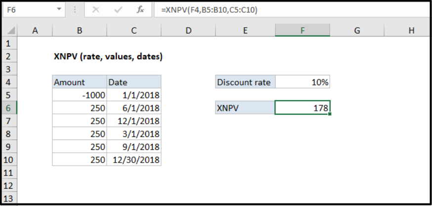 XNPV Microsoft Excel Formulas